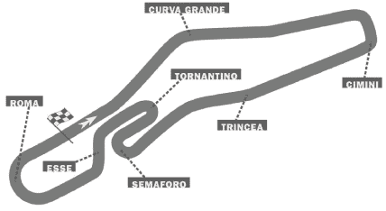 Circuito di Vallelunga  3228m
